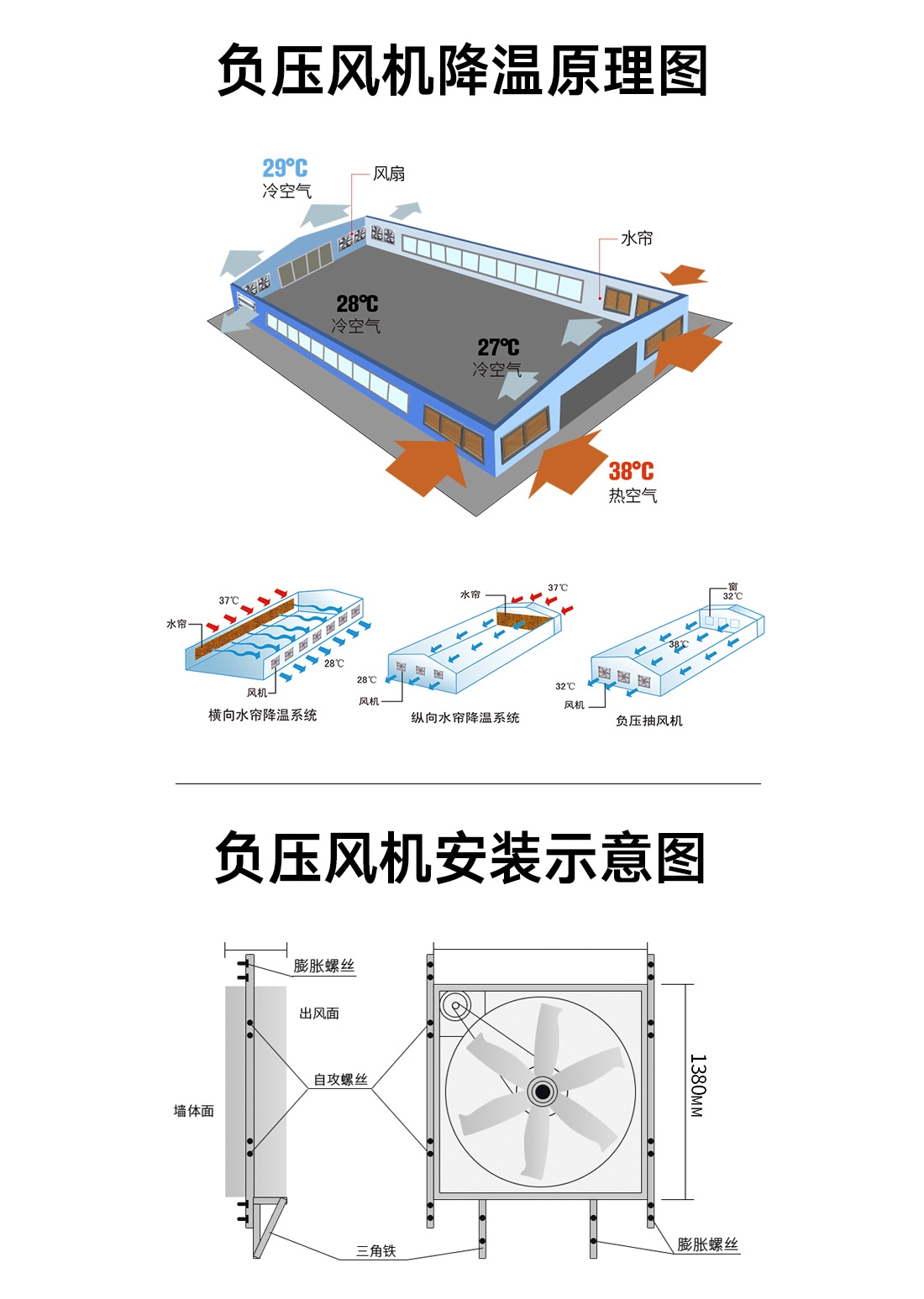 不锈钢负压风机