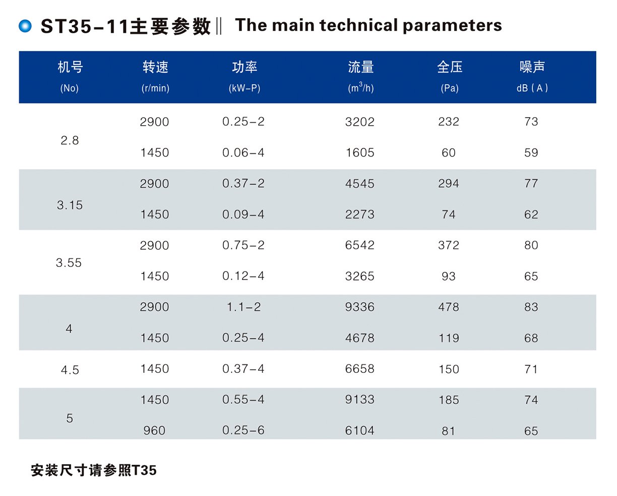 ST 35型双向低噪声轴流风机