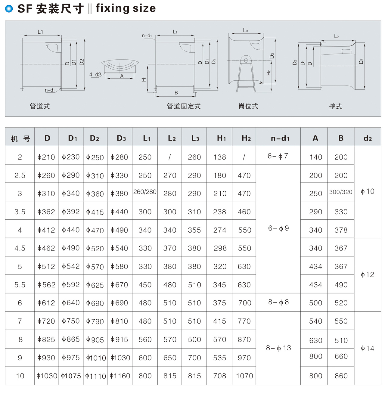 SF型低噪声轴流通风机